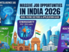 Massive Job Opportunities in India 2026: Top Sectors, High Salaries, and How to Apply Massive Job Opportunities in India