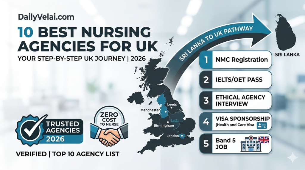 Nursing Jobs in the UK for Sri Lankans 2026