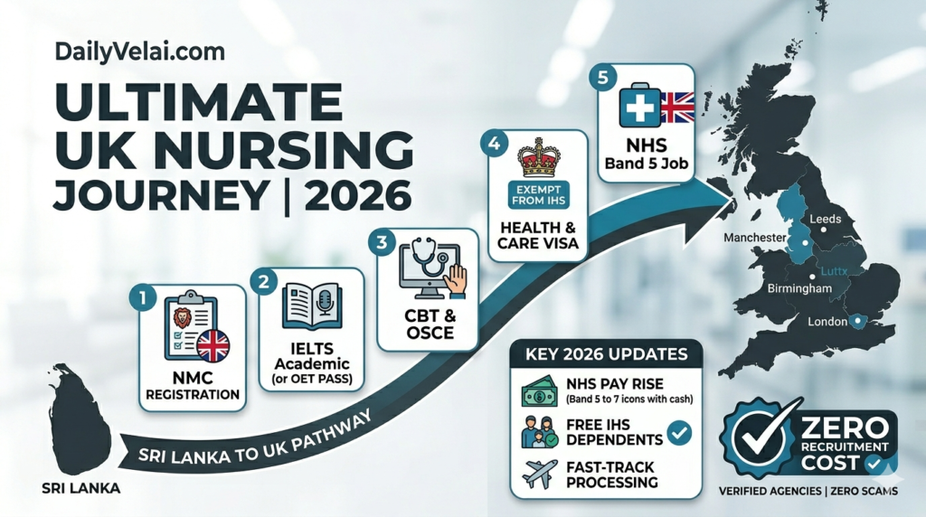 Nursing Jobs in the UK for Sri Lankans 2026