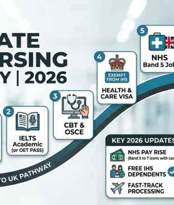 Nursing Jobs in the UK for Sri Lankans 2026