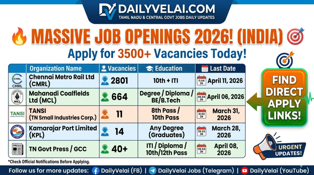 Massive Government Job Openings in India