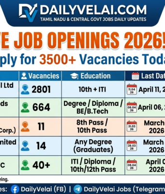Massive Government Job Openings in India
