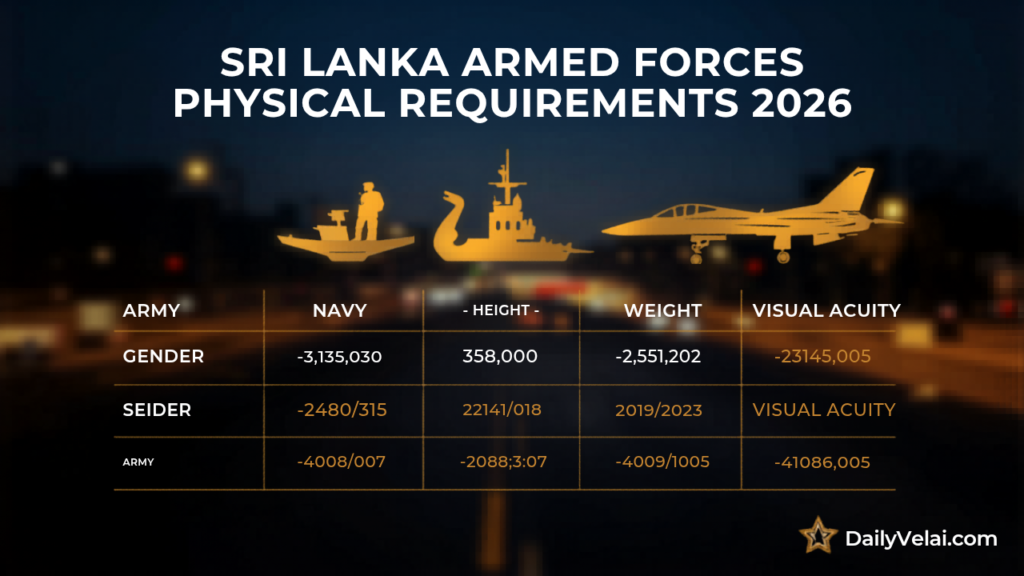 Sri Lanka Armed Forces Recruitment 2026