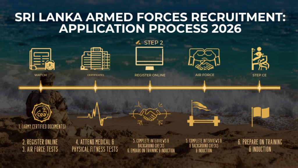 Sri Lanka Armed Forces Recruitment