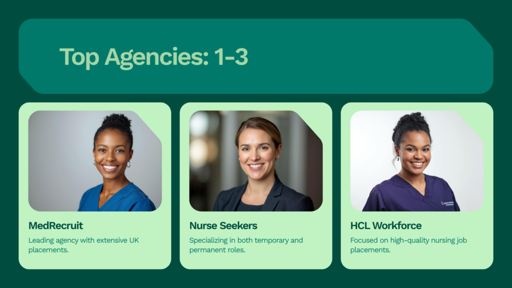 10 Best Nursing Recruitment Agencies for UK Jobs in 2026