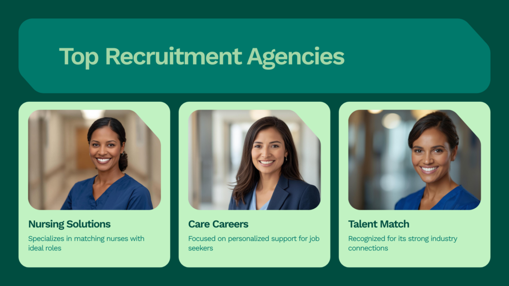 10 Best Nursing Recruitment Agencies for UK Jobs in 2026