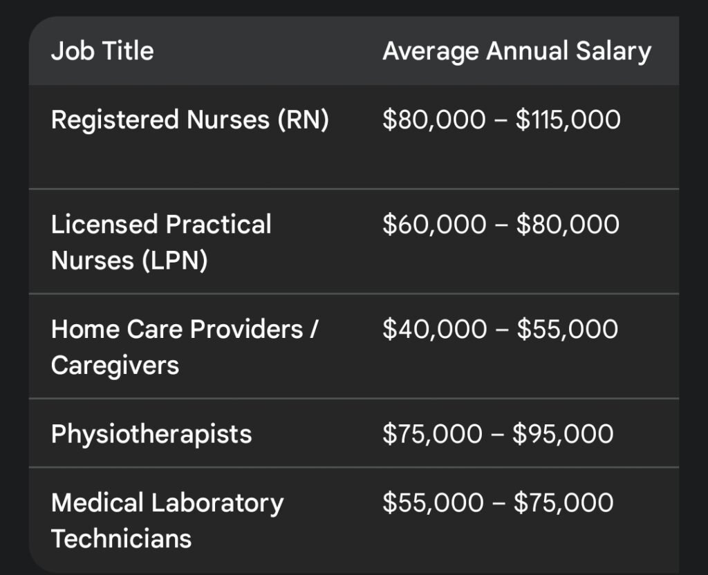 Canada Healthcare Jobs 2026: Urgent Vacancies for Nurses, Caregivers & Medical Staff