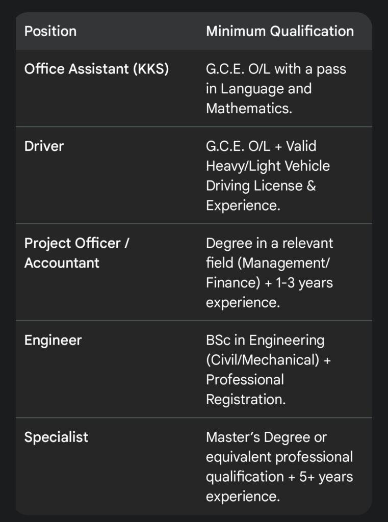 Ministry of Education Sri Lanka Vacancies 2026: Recruitment for Various Posts Announced