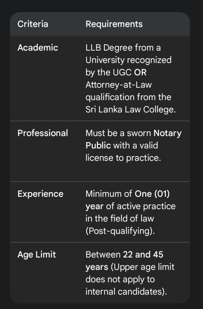 NHDA Sri Lanka Legal Officer Vacancy 2026