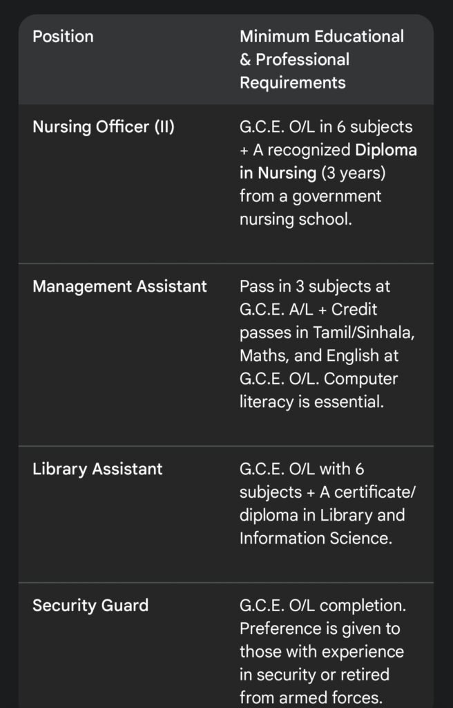 Trincomalee Campus Vacancies 2026