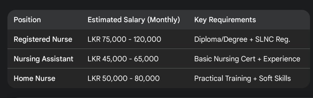 Private Hospital Nursing Jobs Sri Lanka 2026
