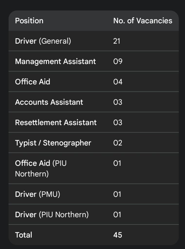 Government Job Vacancies at the Ministry of Transport and Highways, Sri Lanka (45 Openings) 1 Government Job Vacancies at the Ministry of Transport