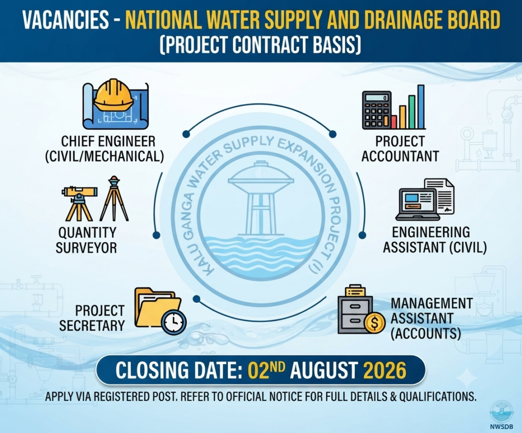 National Water Supply and Drainage Board (NWSDB) VACANCIES