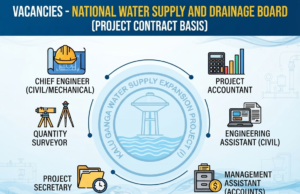 National Water Supply and Drainage Board (NWSDB) VACANCIES