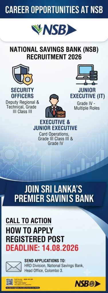 National Savings Bank (NSB) Recruitment 2026