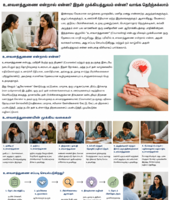 உளவளத்துணை என்றால் என்ன? இதன் முக்கியத்துவம் என்ன? வாங்க தெரிஞ்சுக்கலாம் உளவளத்துணை என்றால் என்ன? இதன் முக்கியத்துவம் என்ன? வாங்க தெரிஞ்சுக்கலாம்